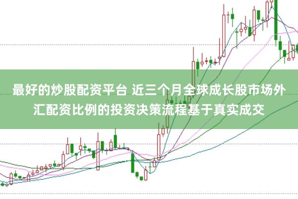 最好的炒股配资平台 近三个月全球成长股市场外汇配资比例的投资决策流程基于真实成交